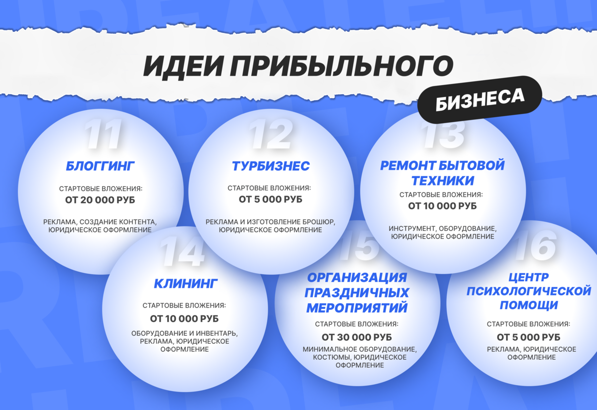Как открыть свое дело, когда тебе 13