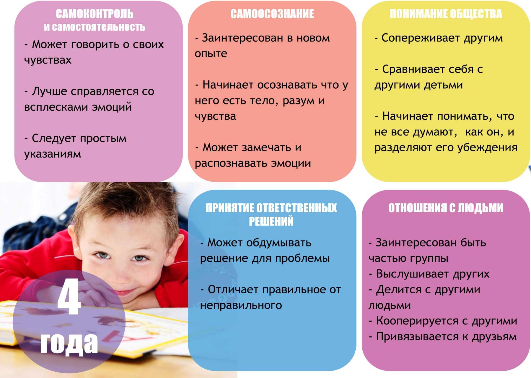 Эмоциональный интеллект (eq): что такое и как его развивать