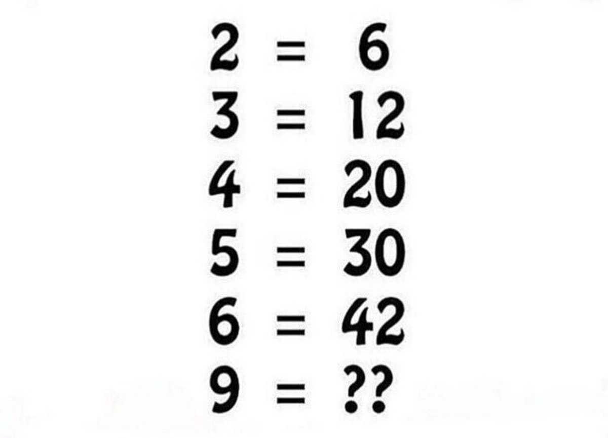 Что такое iq? какой средний iq в мире и в россии?