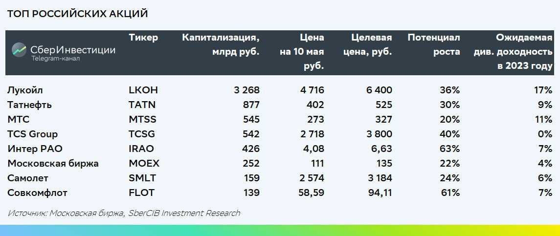 Электромобильная революция: на подходе аккумуляторы, которые можно зарядить за 10 минут и проехать 1200 км