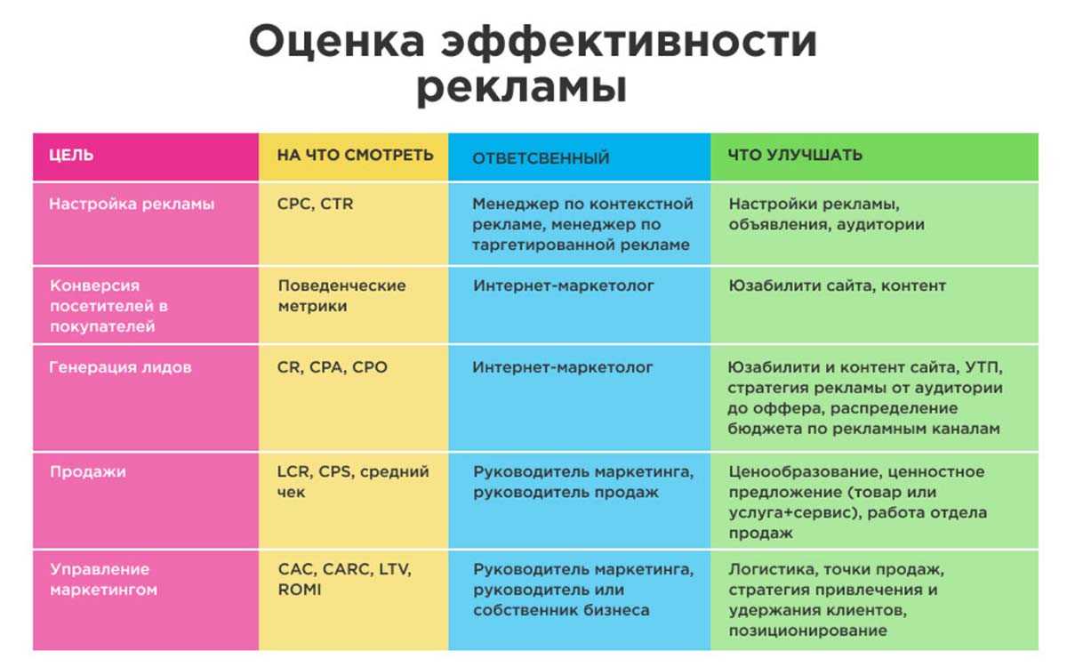 Как защитить себя от слежки в интернете | dev.by
