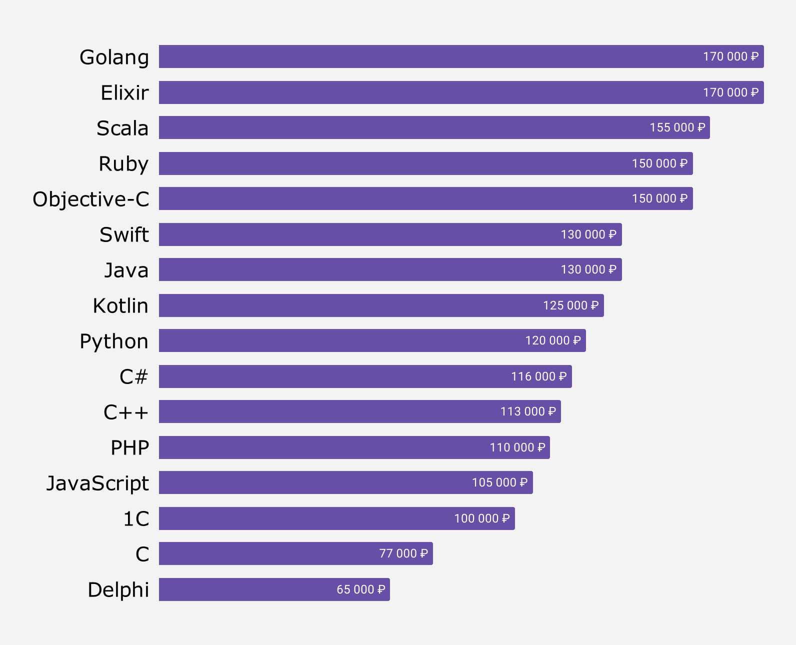 Data scientist что за профессия, где учиться и зарплаты специалистов