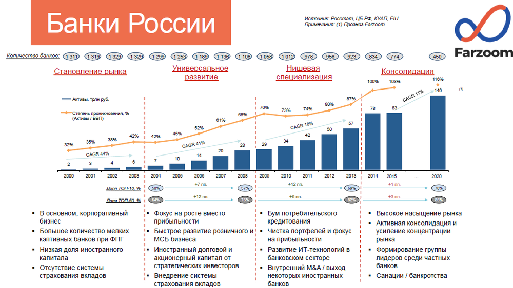 Роботизация в xxi веке