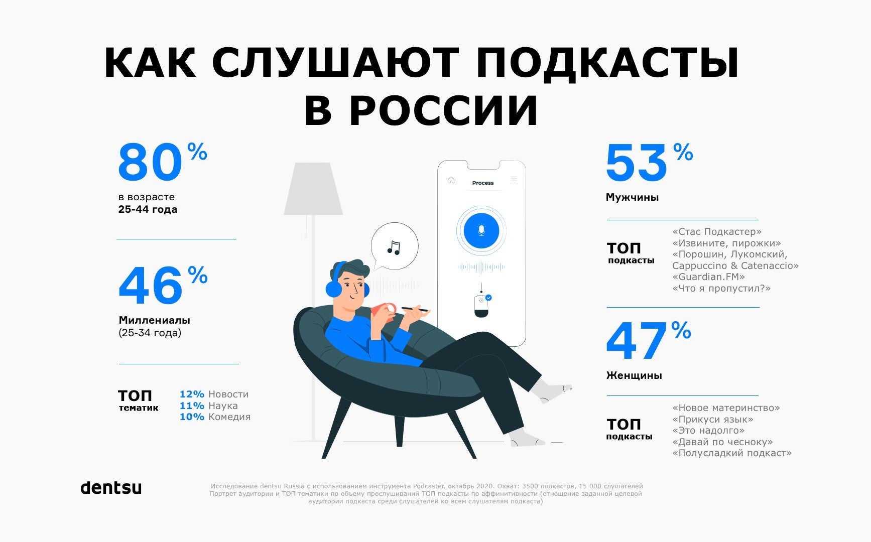 Бесплатно пройдите обучение и получите помощь с трудоустройством от государства