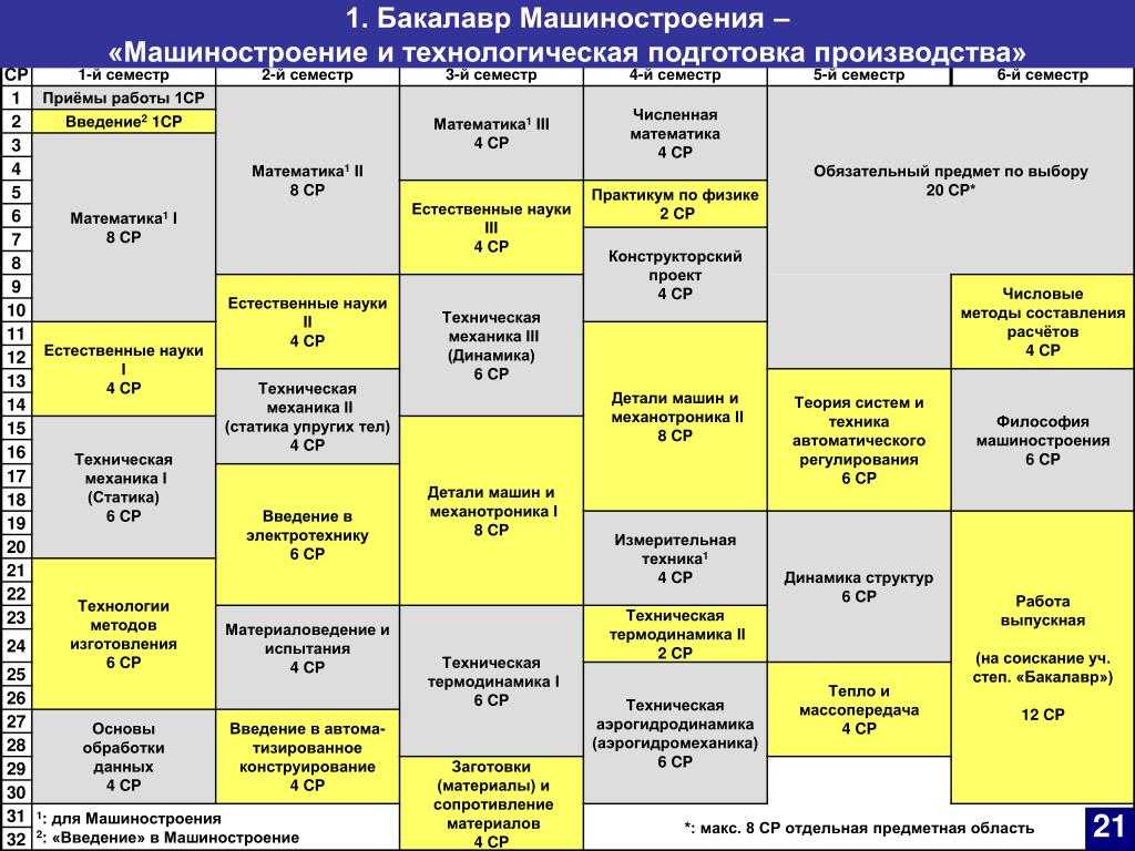 Профессия инженер: делаем по чертежам или чтобы работало? | блог 4brain