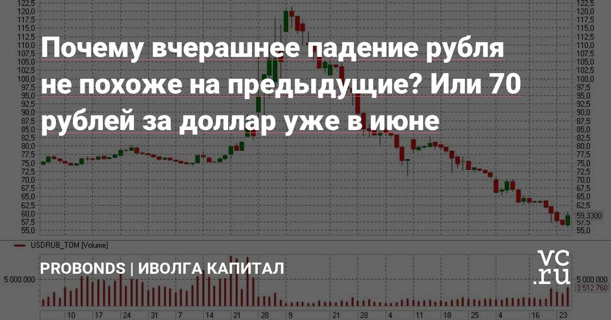 Аналитики «ренессанс капитала» допустили снижение доллара до ₽85 к концу года - рбк инвестиции