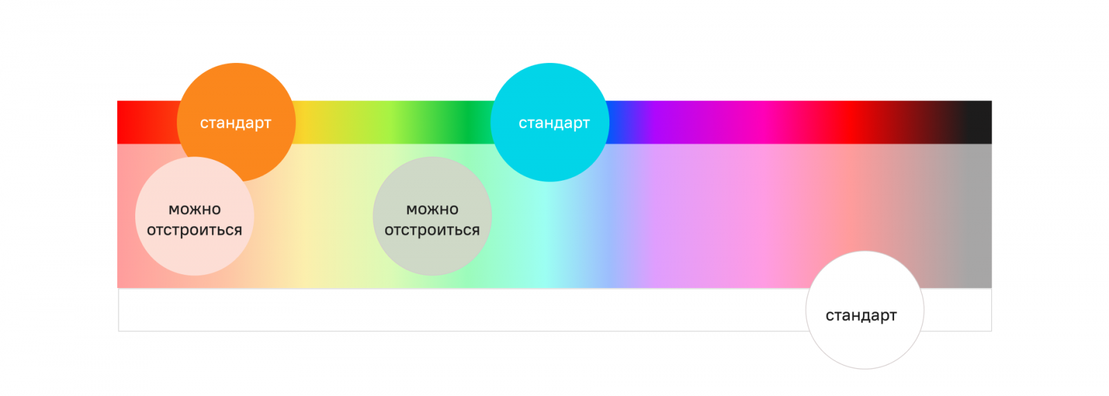 Хроника крупных изменений в социальной сети