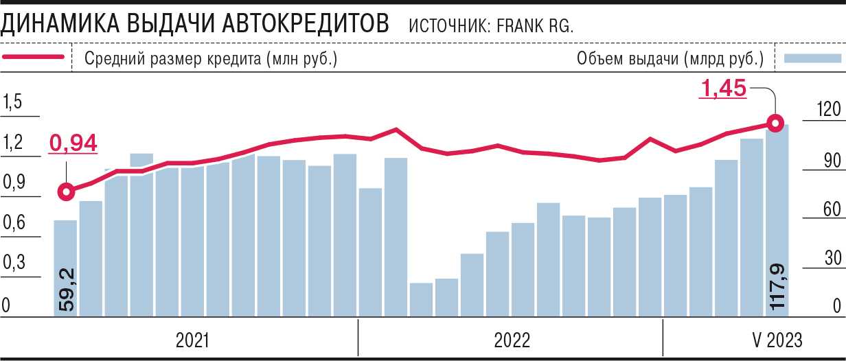 Криптокомпании привлекли $2,6 млрд в первом квартале 2023 года, но есть одна загвоздка: отчет