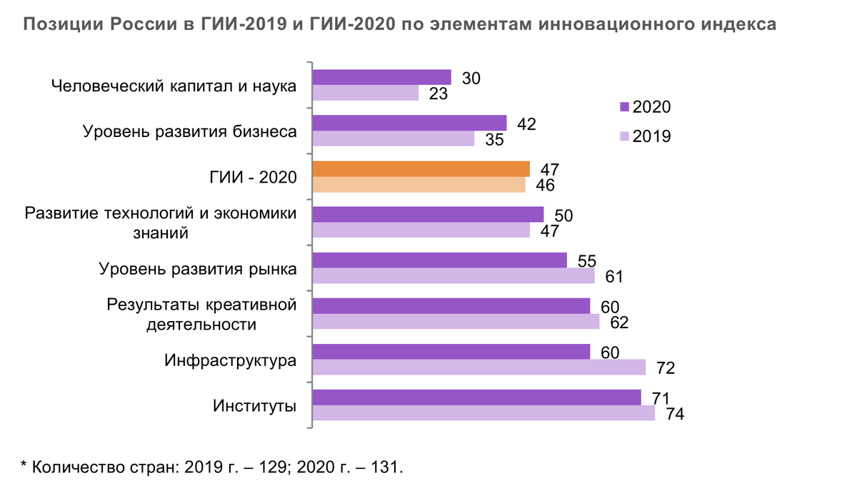 5g как одна из основ цифровой трансформации | telecom & it