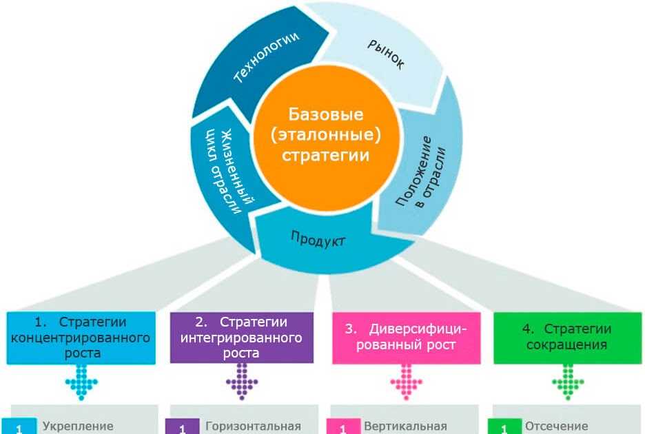 Режим инкогнито и анонимность в интернете