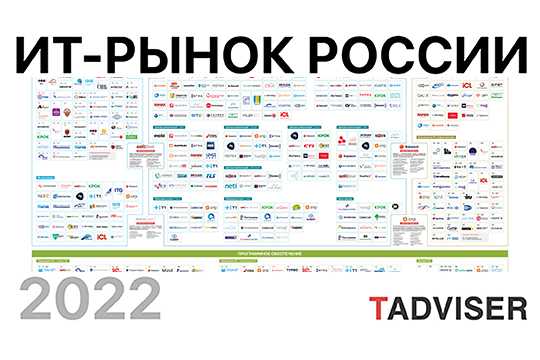 Как живет российский финтех – новости – научно-образовательный портал iq – национальный исследовательский университет «высшая школа экономики»