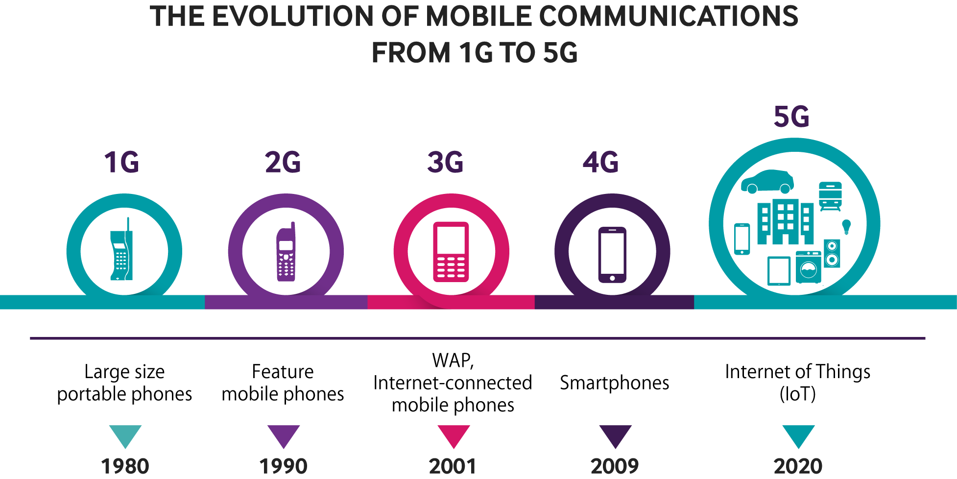 В россии запустили опцию pre-5g с ускоренным мобильным интернетом. тестируем в 5 местах, вот результаты