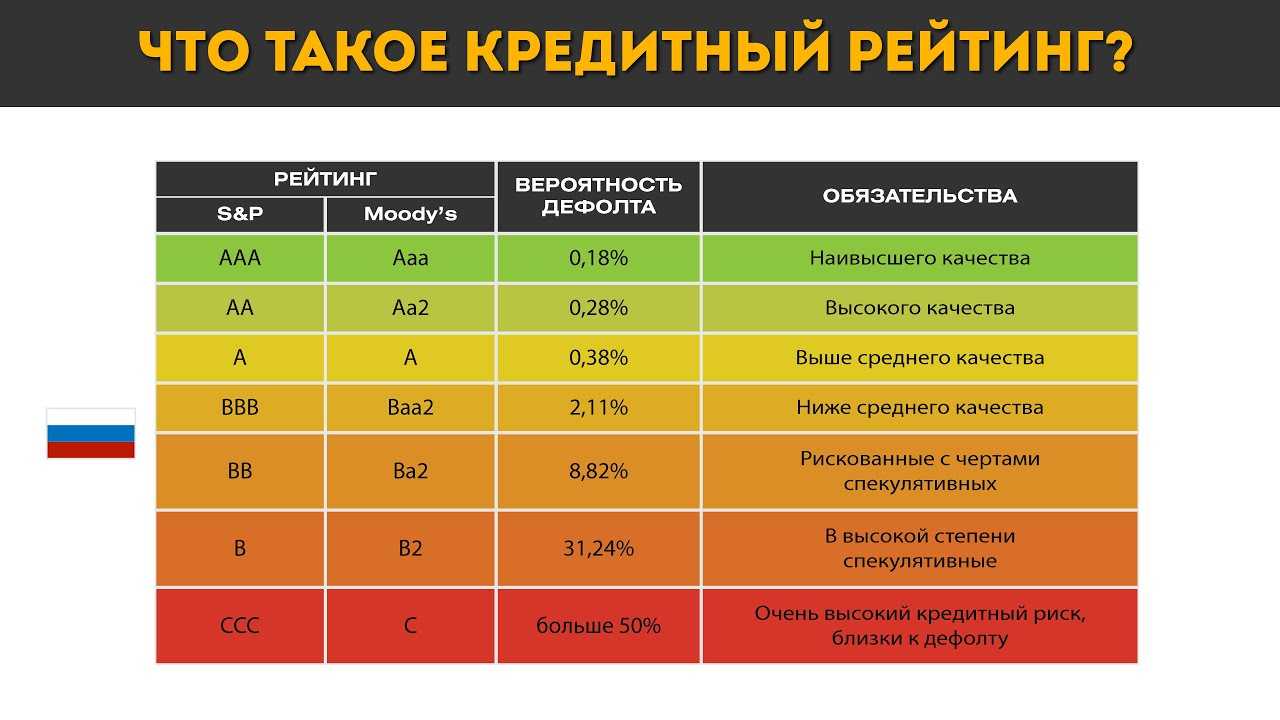 Перечень бки регистрационный номер 077 00003 что это значит - большой каталог контактов российского бизнеса