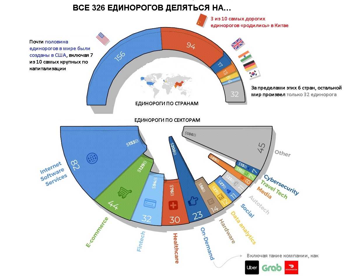 Единорог с пятой попытки: история конструктора сайтов с русскими корнями