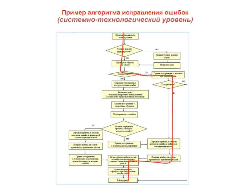 Технологические ютуберы усиливают борьбу с индийскими мошенническими колл-центрами