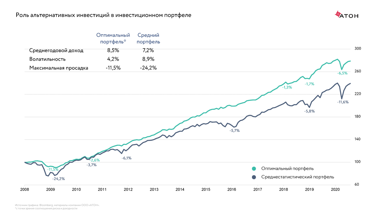 Кто заработал на ожирении, ии и российских акциях. тренды, которые нас удивили в 2023 году