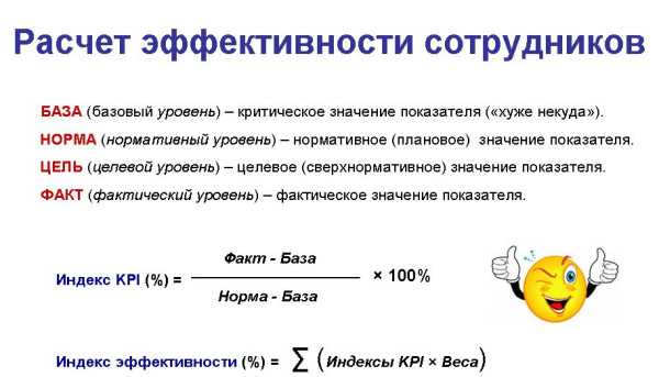 Оценка эффективности и продуктивности: что важнее и как повысить показатели