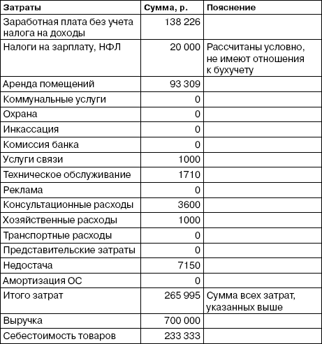75 перспективных бизнес-идей для маленьких городов. какой бизнес открыть в небольшом городе в 2023