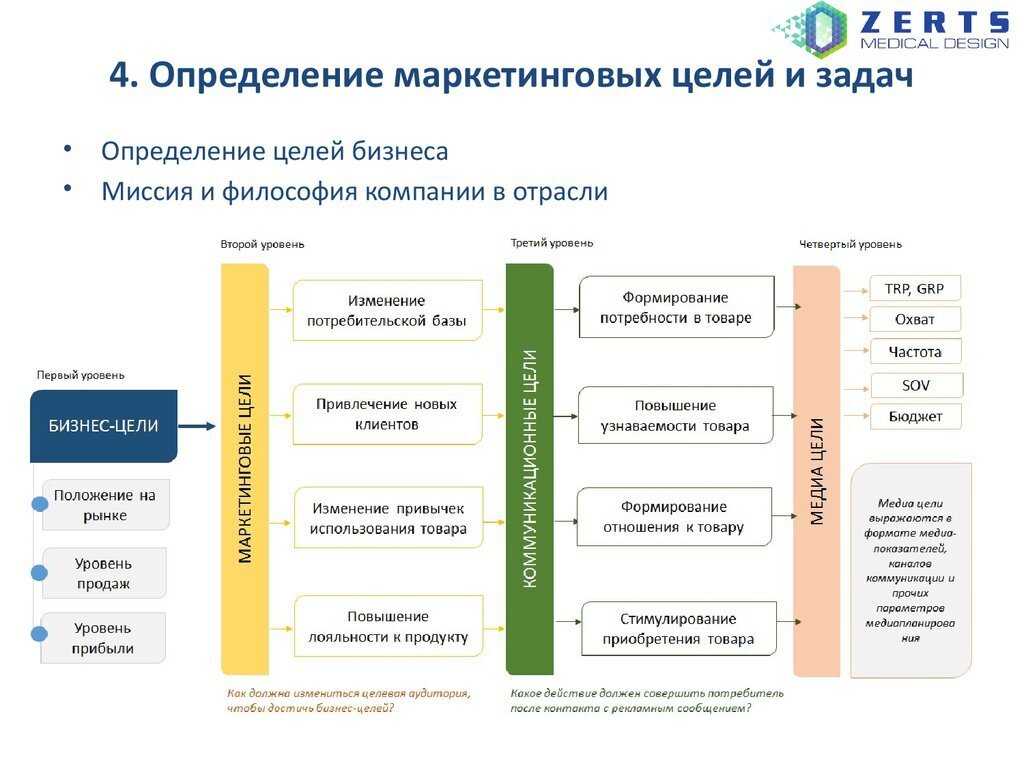 Что значит pivot друзья: смысл и особенности