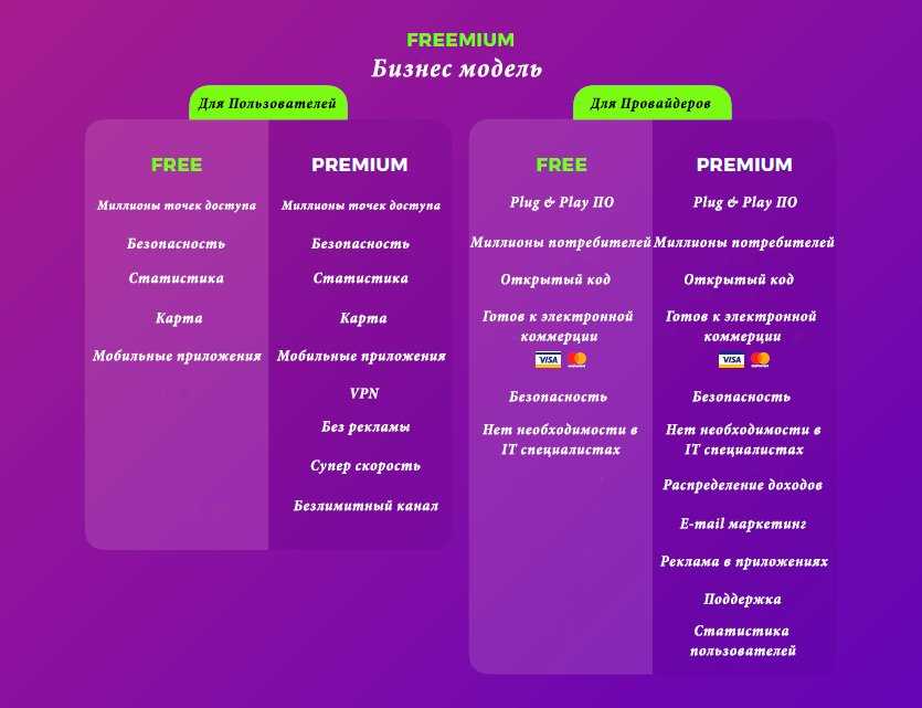 Freemium business model | the psychology of freemium – feedough