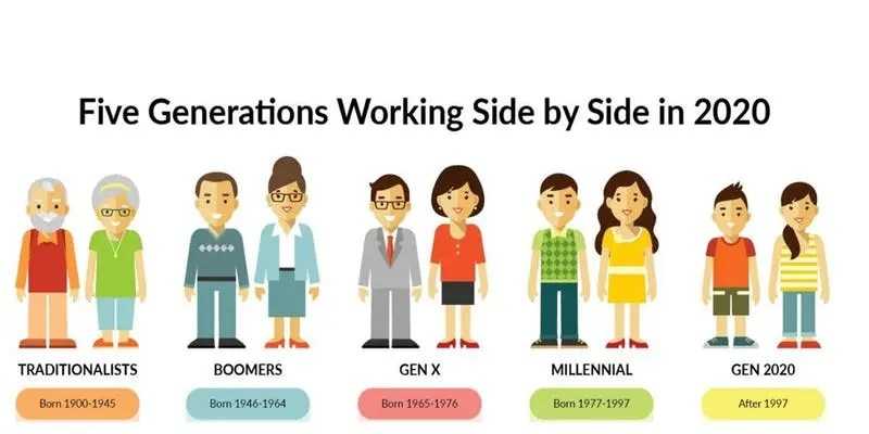 Generations — википедия wikizero