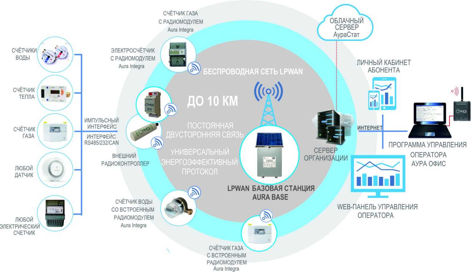 Лучшие приложения на смартфон для туристов в путешествии