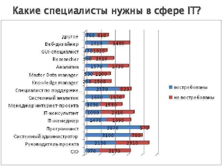 Зарплаты go-разработчиков: почему golang интереснее, чем java и python / skillbox media