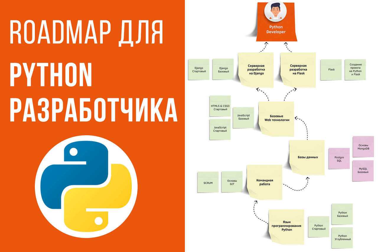 Бесплатные курсы python