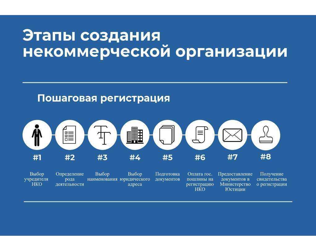 Лучшие города мира для стартапов: пекин на 4-м месте среди лучших экосистем для стартап-проектов - «бизнес-журнал» — российский деловой журнал