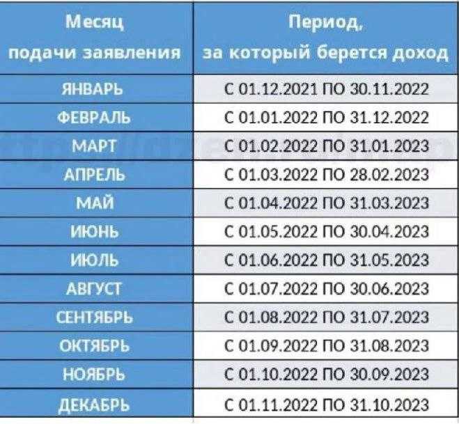 Минцифры рассказало, каким ит-компаниям положены налоговые льготы и каким программистам отсрочка от армии