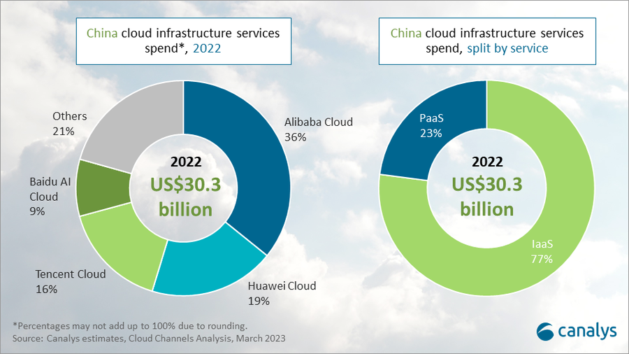 From alibaba and huawei to tencent and baidu, these are china’s biggest tech firms