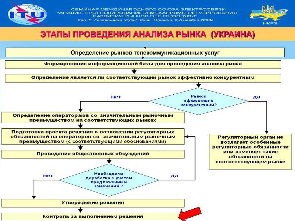 Перспективы киберспортивной индустрии в россии — киберспорт как бизнес