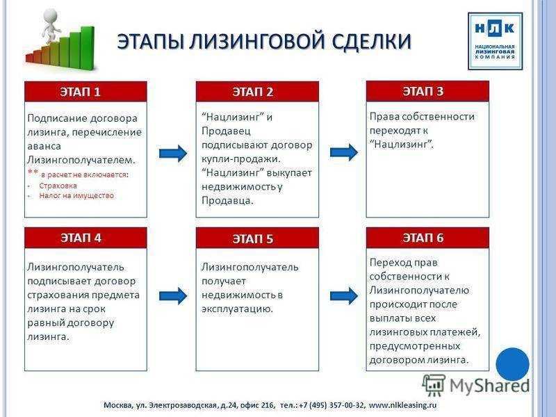 Условия лизинга автомобилей с пробегом в альфа-банке