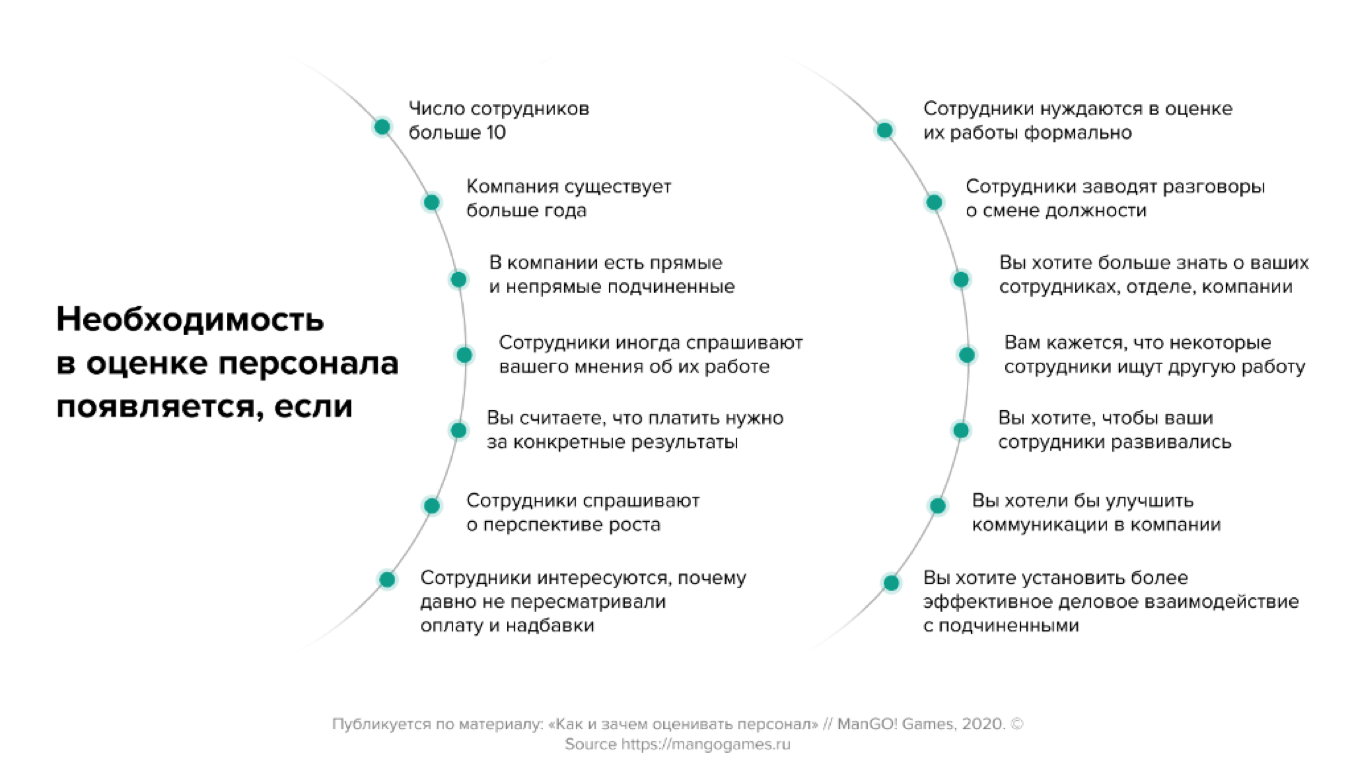 Формулы и законы логики