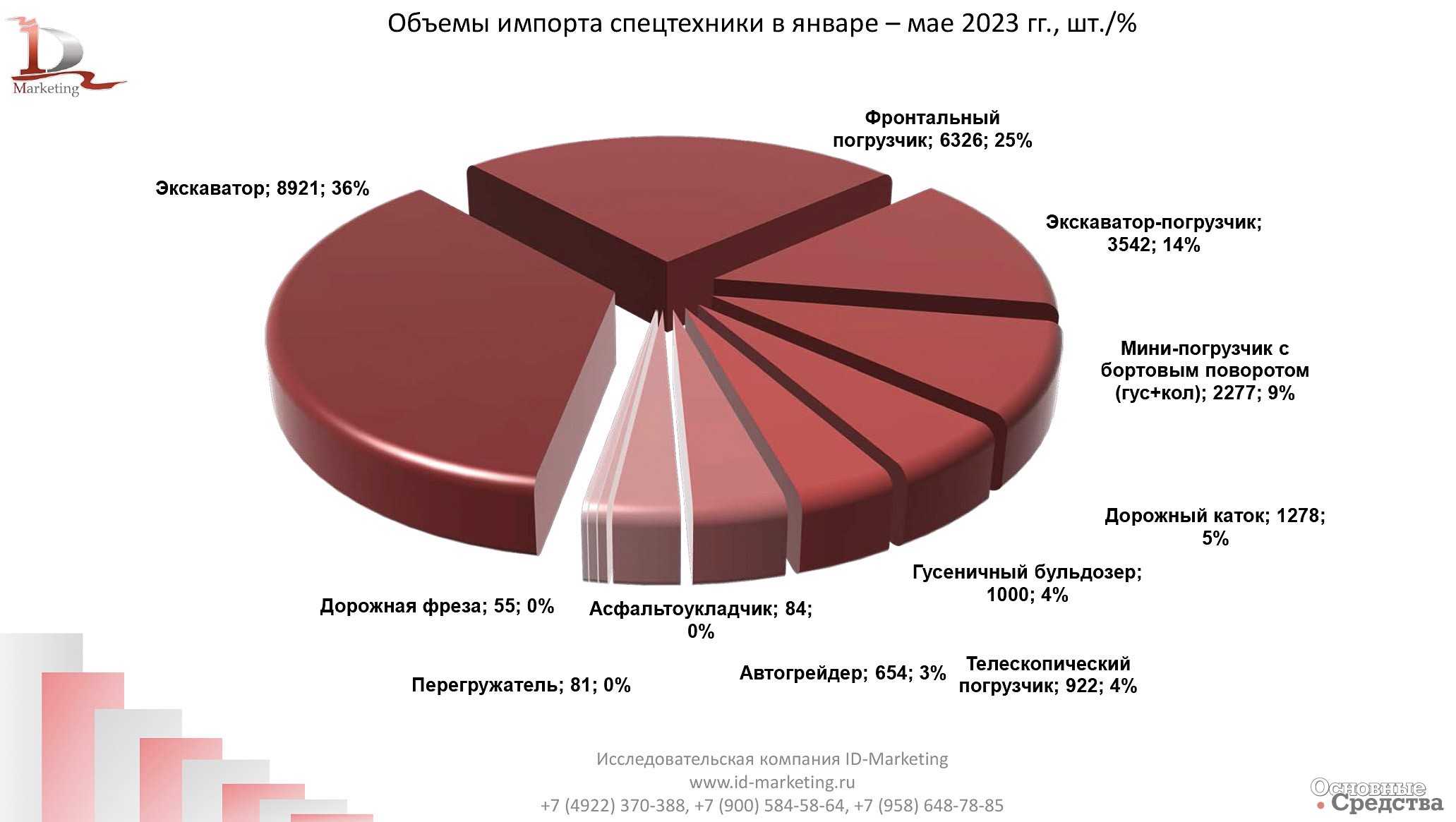 В россии делают медицинский софт и оборудование взамен зарубежного