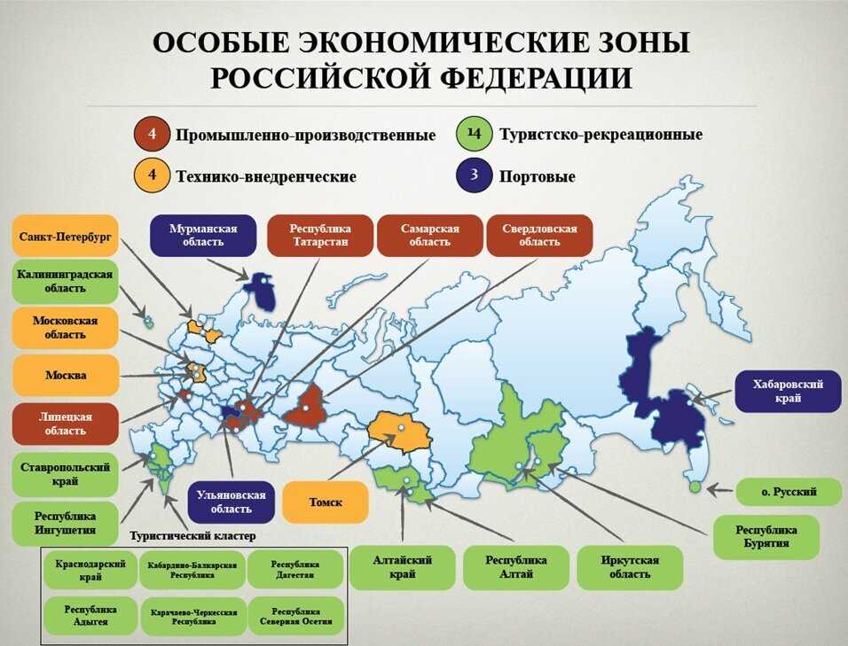 Влияние урбанизации китая
