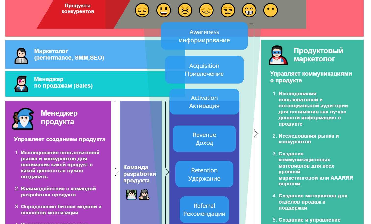 Разработка продукта: в какой парадигме работать?