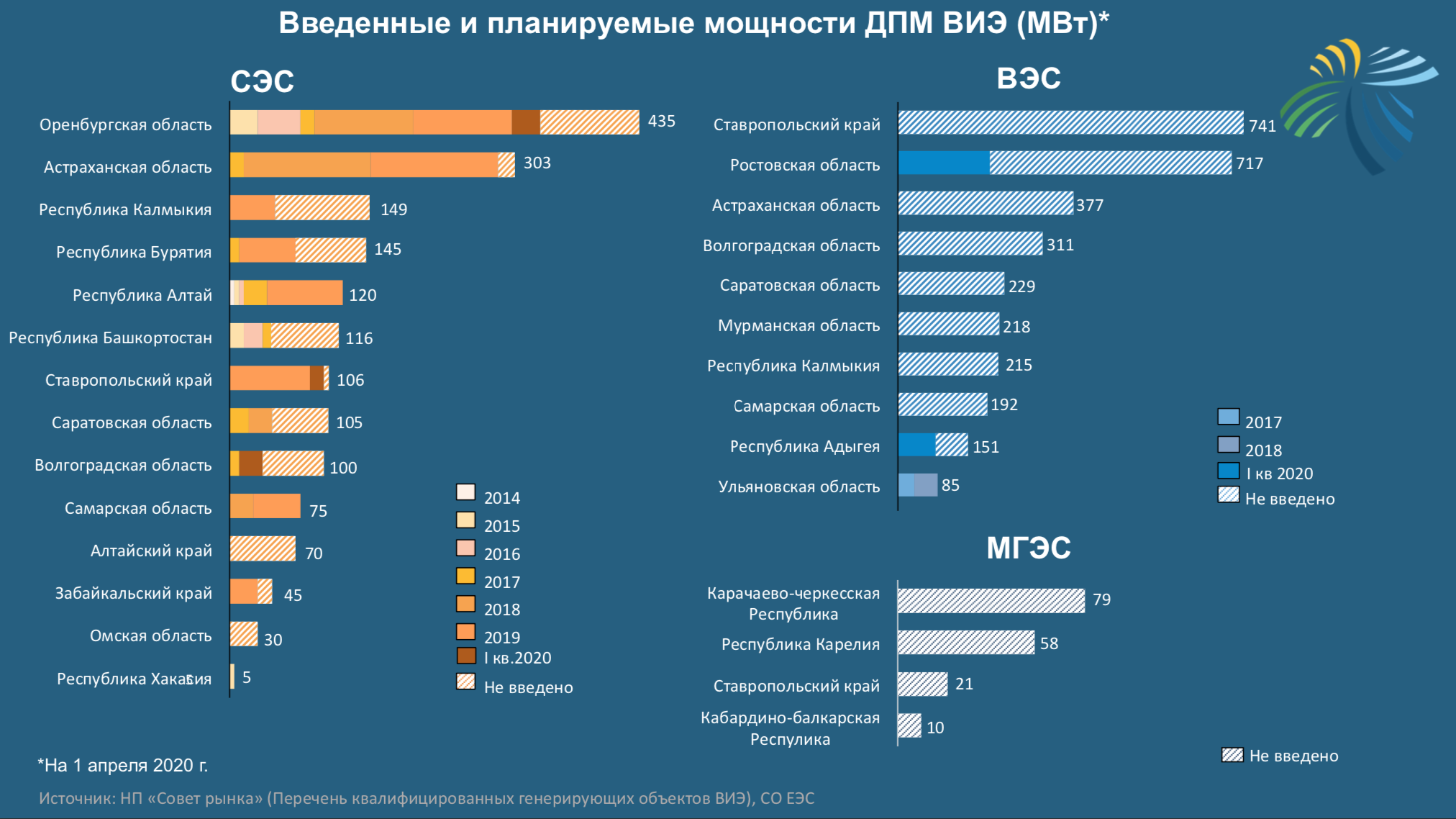 Может ли солнечная энергетика сделать мир экологичнее