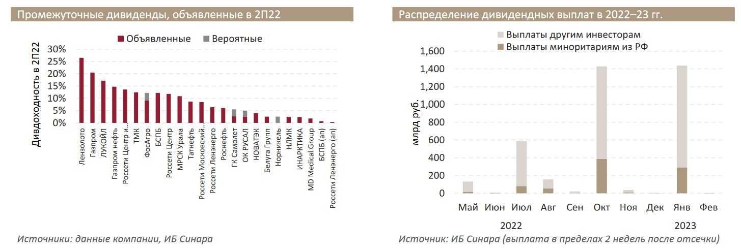 Будущее электромобилей технологии и возможности