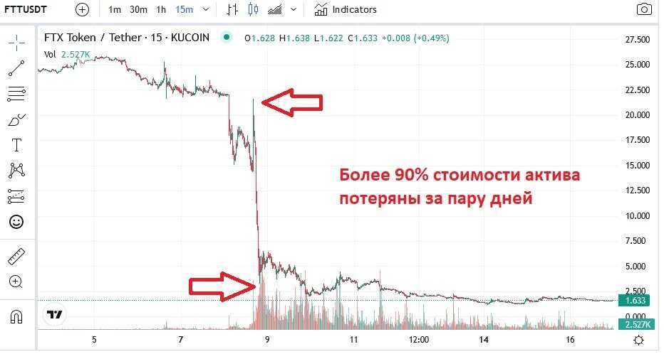 Сэм бэнкман-фрид - богатый или бедный человек (2023)