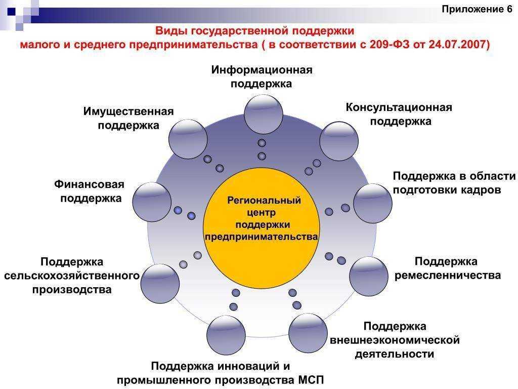 Зеленый офис  —   коммерческая недвижимость будущего