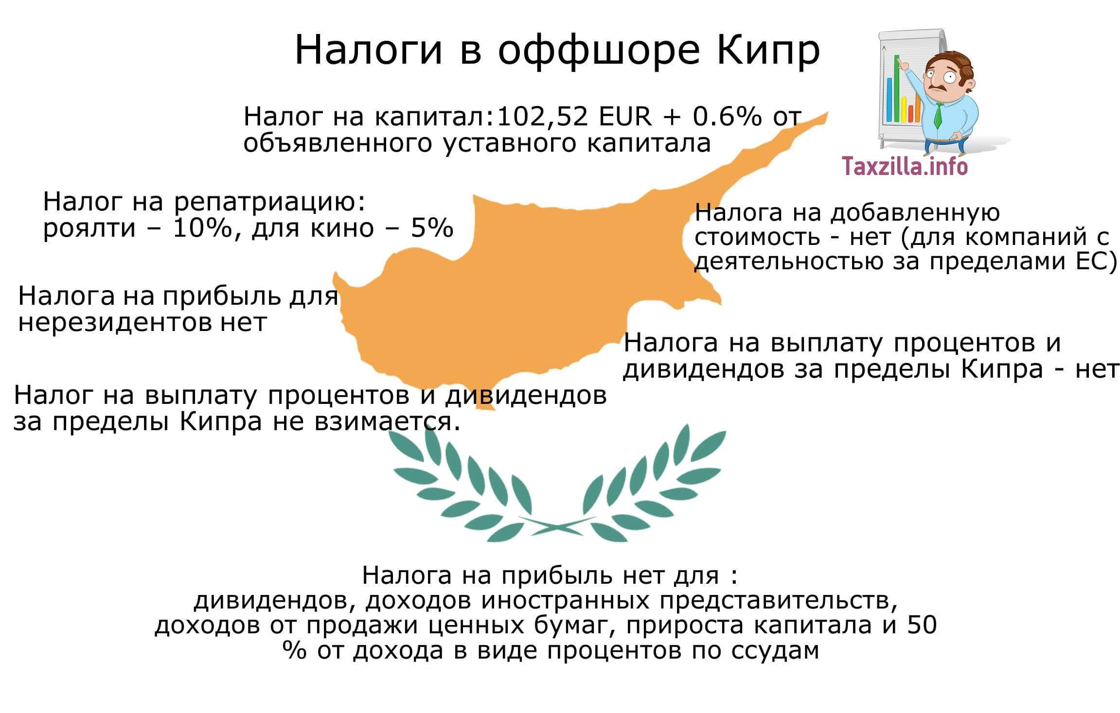 Налоги на кипре физических и юридических лиц в 2024 году