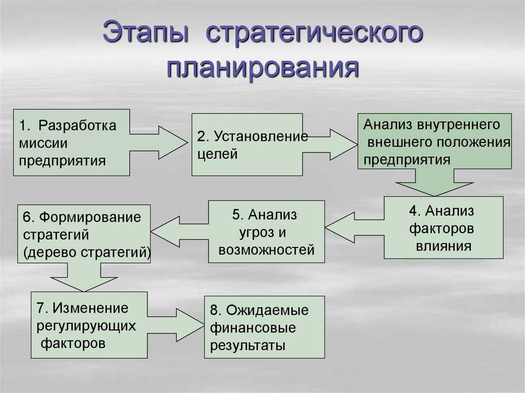 Развитие навыков адаптации к изменениям: методы и подходы для успешного преодоления неопределенности