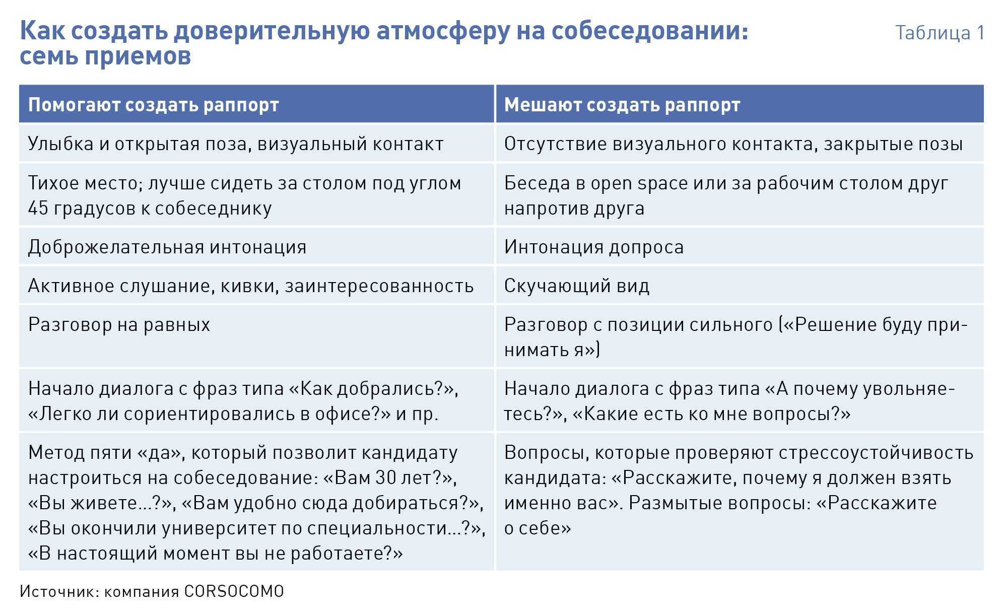 Как пройти собеседование на работу: что говорить, как подготовиться и как себя вести | медиа нетологии