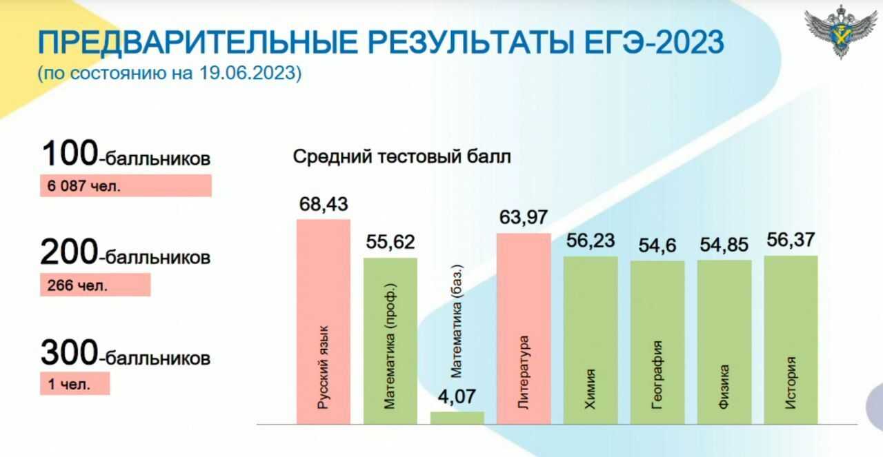 Дата-журналист: что за профессия, чем занимаются и сколько зарабатывают специалисты