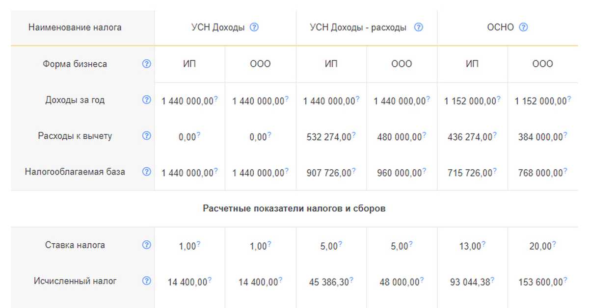 Льготы и субсидии для бизнеса в 2023 году — блог 🅰️ альфа-банка
