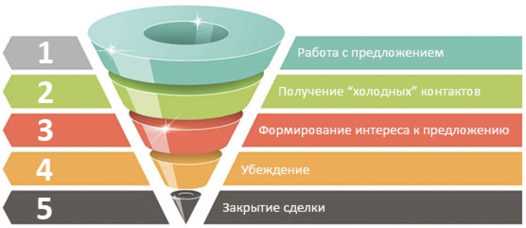 Самоучитель по microsoft excel для чайников