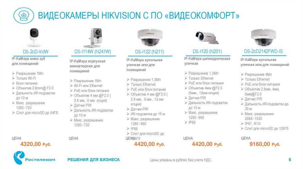 Новые беспроводные камеры axis 211w обеспечивают полную безопасность передачи данных