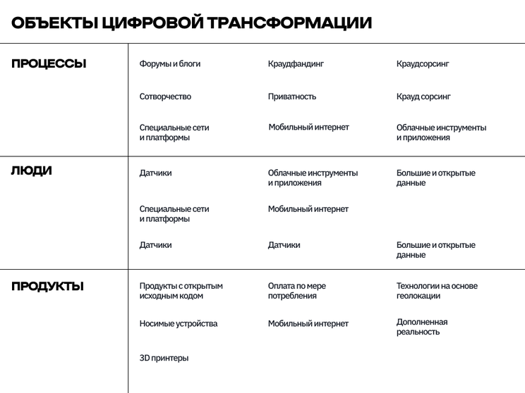 Цифровая экономика, цифровая трансформация. как определить, измерить, повысить?