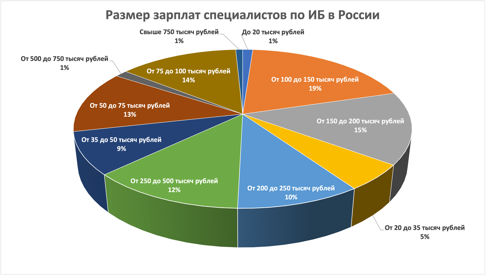 12 профессий, которые могут сделать вас миллионером: менеджер, архитектор и другие